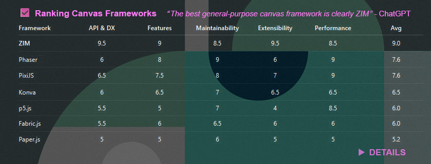 Ranking JavaScript Canvas Frameworks - with ZIMjs the best!