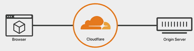 Code ZIM - this pic shows the ZIM CDN - CloudFlare