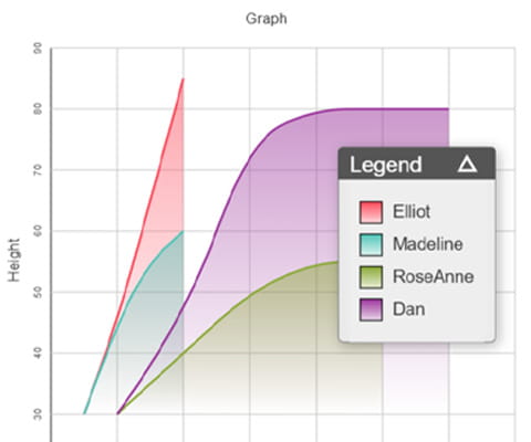 Line Graph