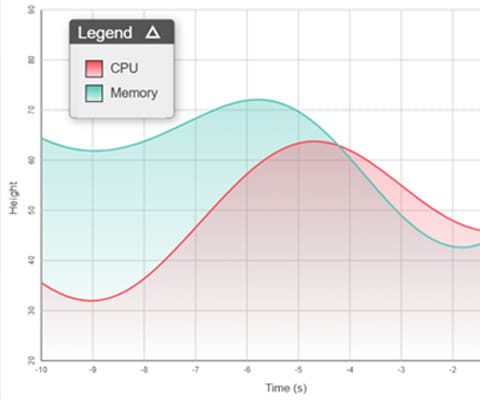 Live Graph