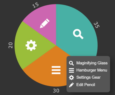 Pie Chart