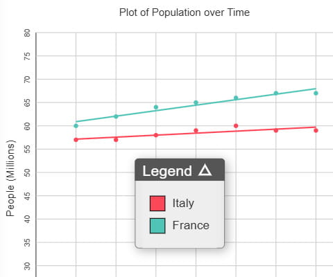 Plot Graph
