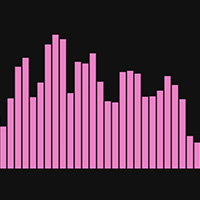 Sounds Wave Frequency Analysis Animation made with ZIM JavaScript HTML Canvas Interactive Media Framework powered by CreateJS - ZIMjs