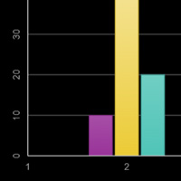 Bar Graph in ZIM Chart Module - ZIM JavaScript Framework - ZIMjs