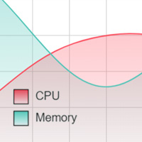 Chart Module Examples including Bar, Line, Plot, Live, Radar graphs, Word Cloud, Championship Round Robin, growth and pie chart and more - JavaScript HTML Canvas Interactive Media Framework powered by CreateJS - ZIMjs