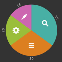 Interactive Pie Chart in ZIM Chart Module - ZIM JavaScript Framework - ZIMjs
